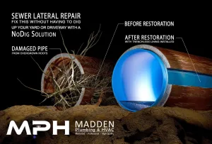 Before/after diagram of a pipe with pipe lining